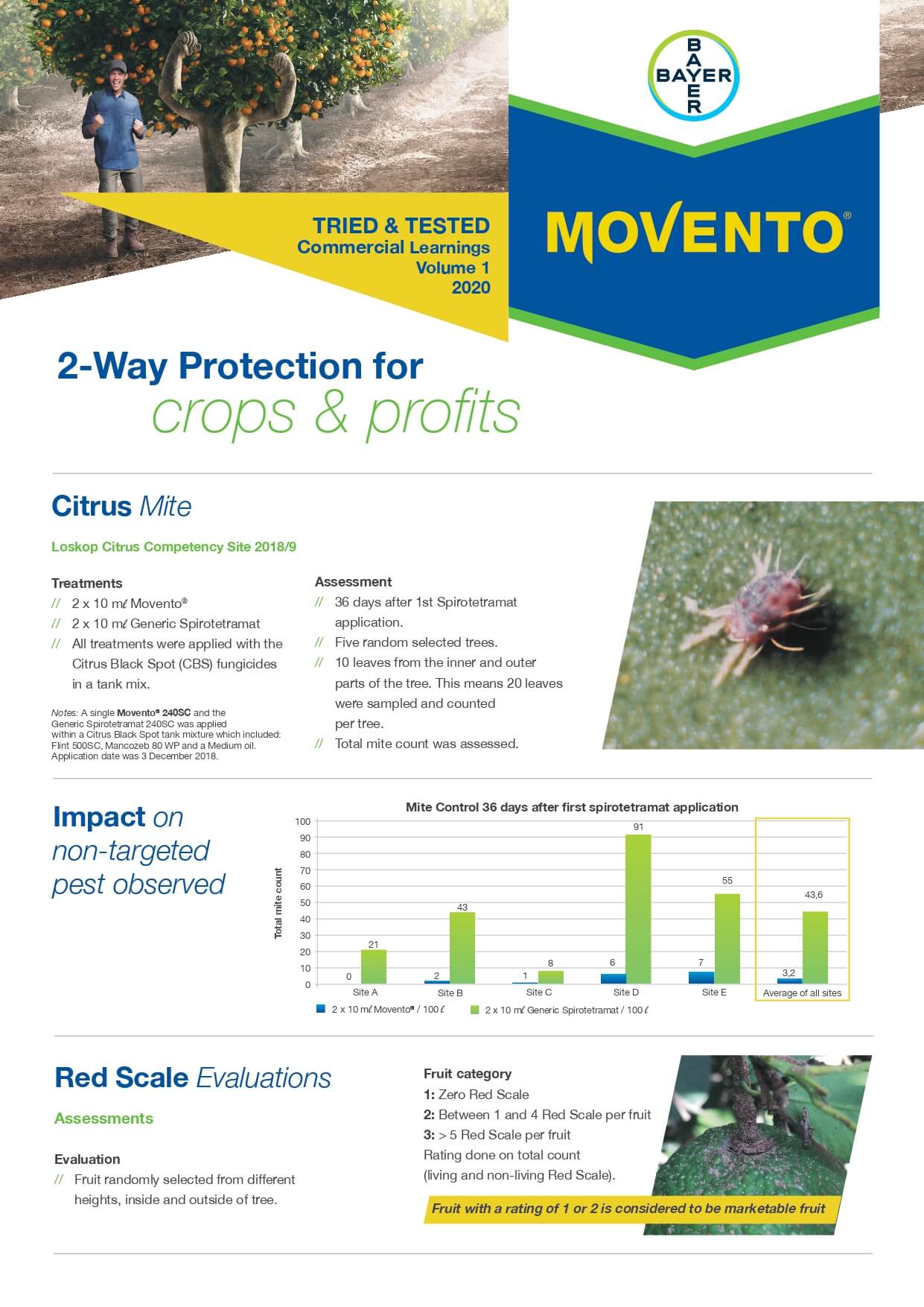 Bayer Citrus Movento Leaflet