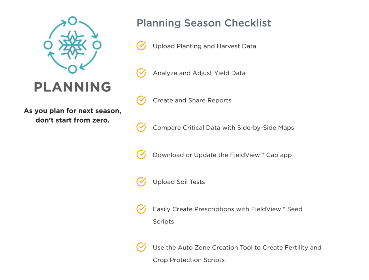 Checklist for Planting Prep with FieldView