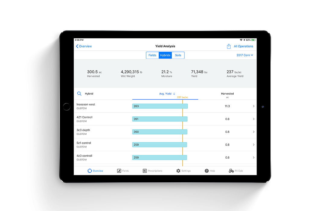 ipad showing data insights